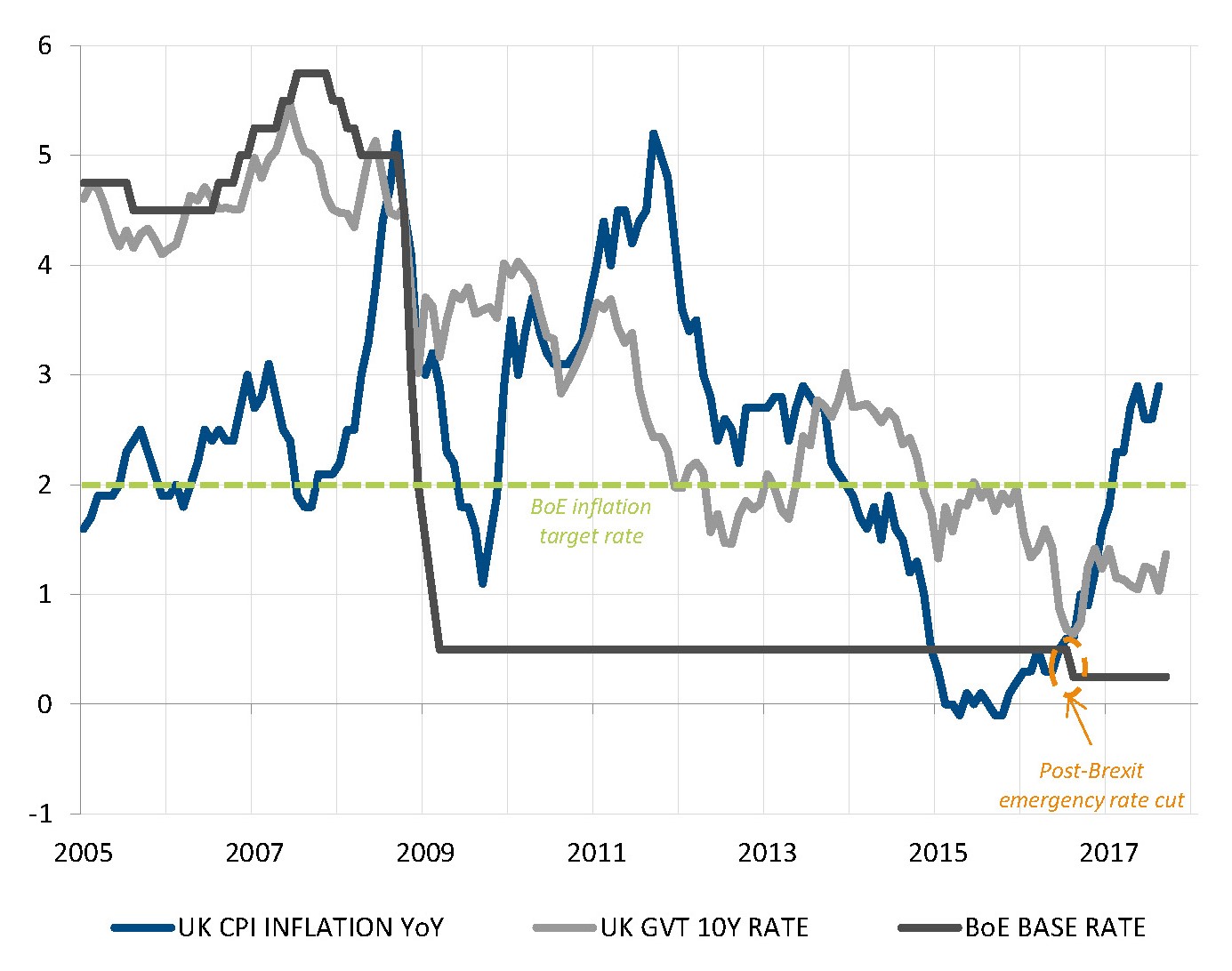 The Bank of England may hike rates before the year end