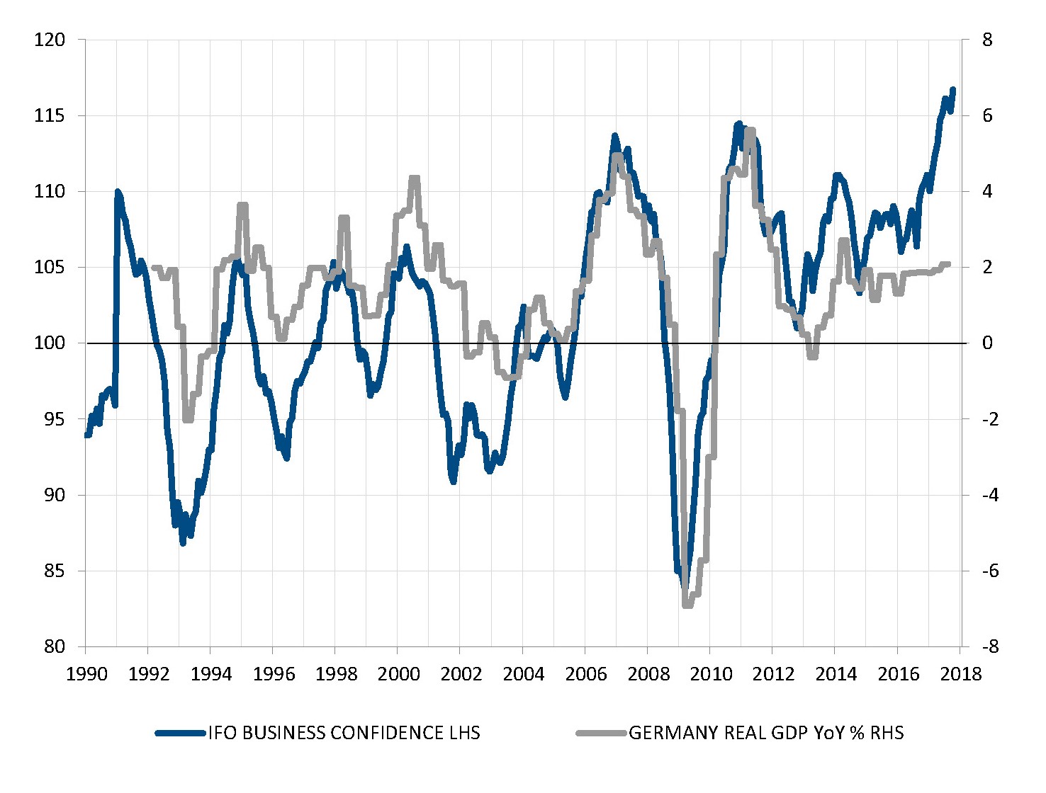 La forte croissance de l’Allemagne est vouée à se maintenir en 2018