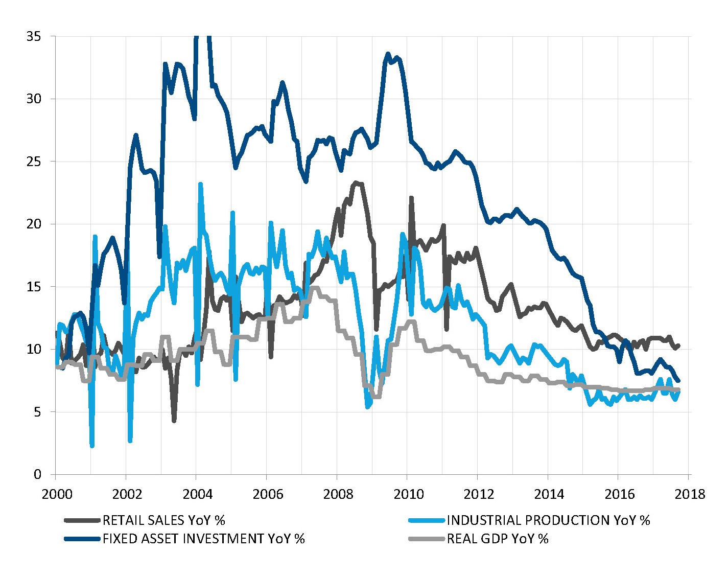 Negli ultimi due anni gran parte degli indicatori relativi all’attività si è stabilizzata