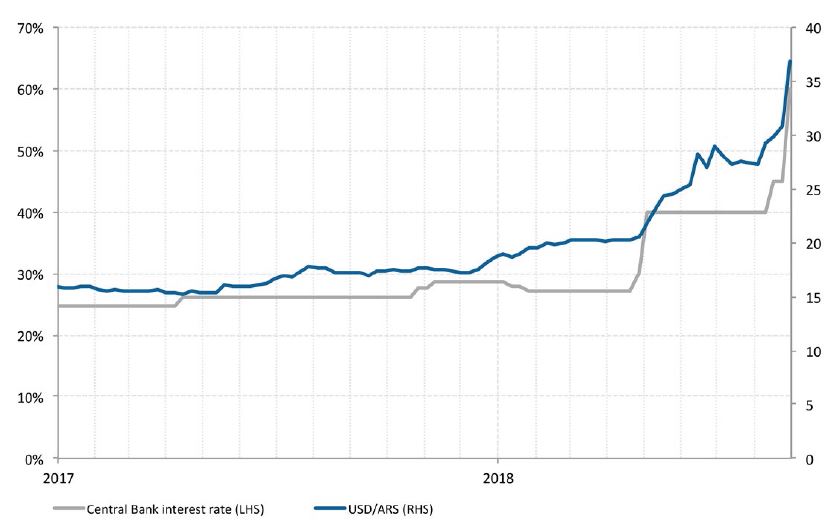 Il peso argentino tocca nuovi minimi