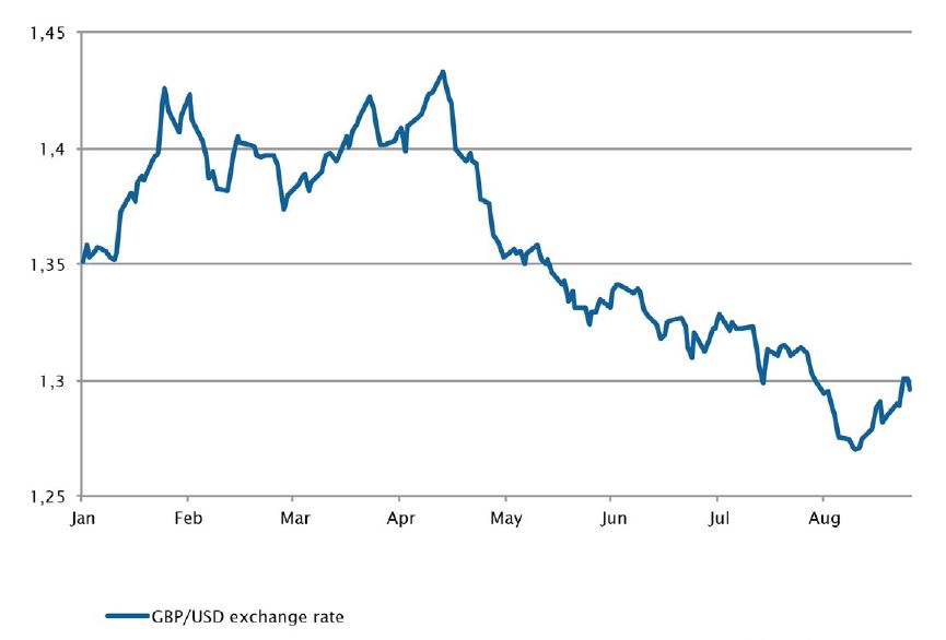 Rebond de la livre sterling