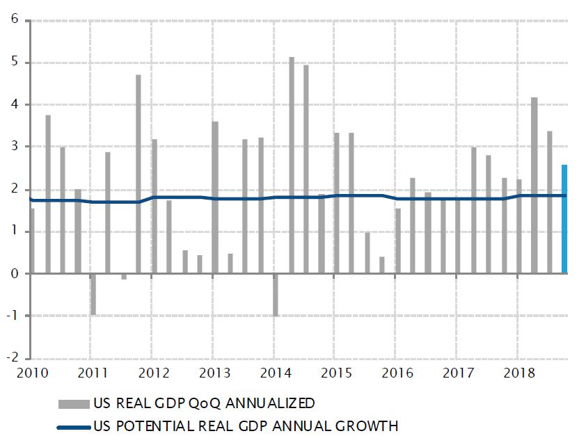 Tax cut impact