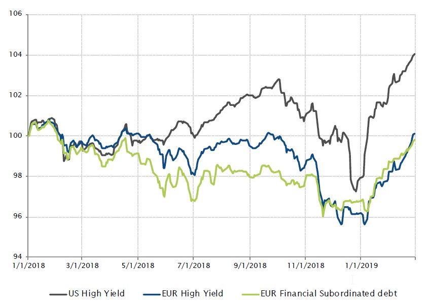 The rally continues 