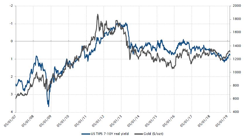 Gold’s fate