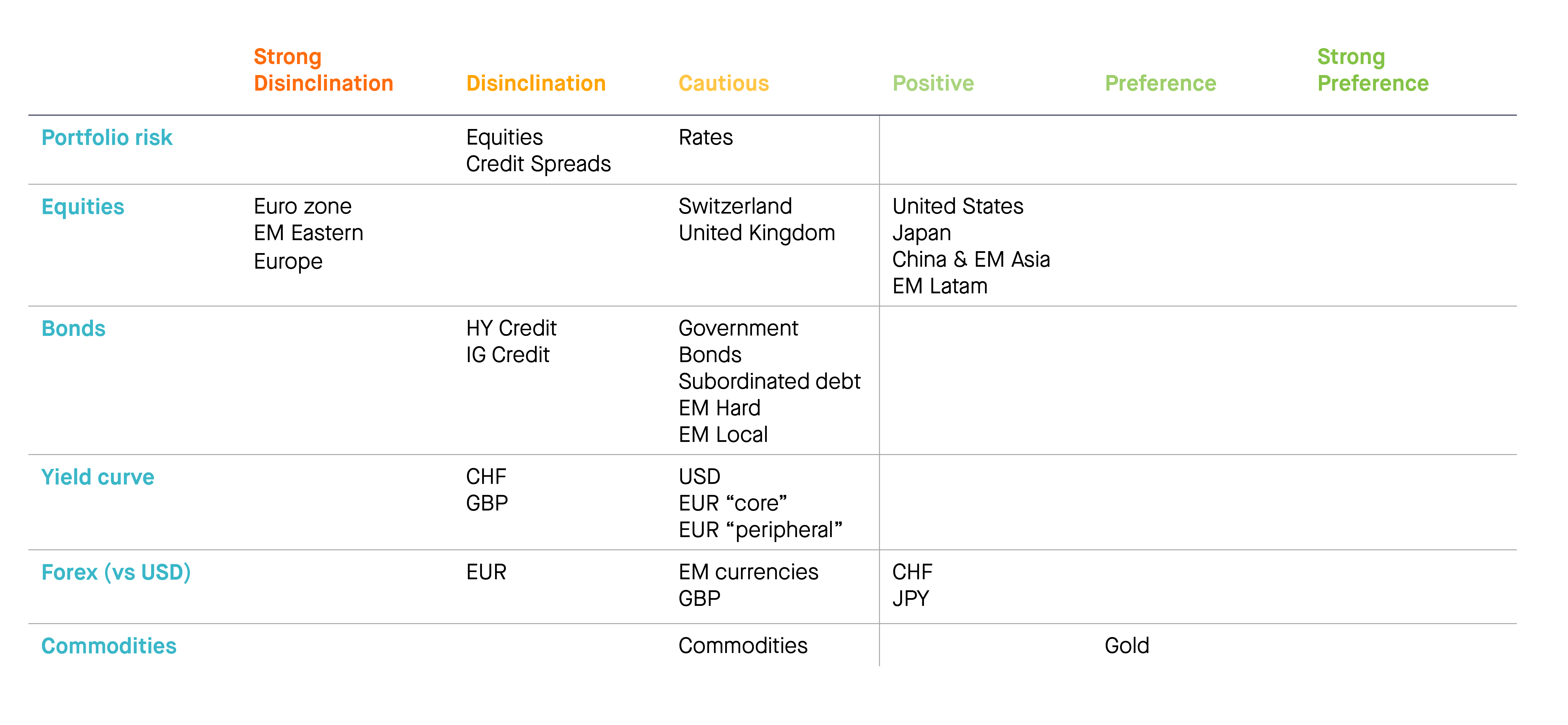 Bank Syz – current asset allocation