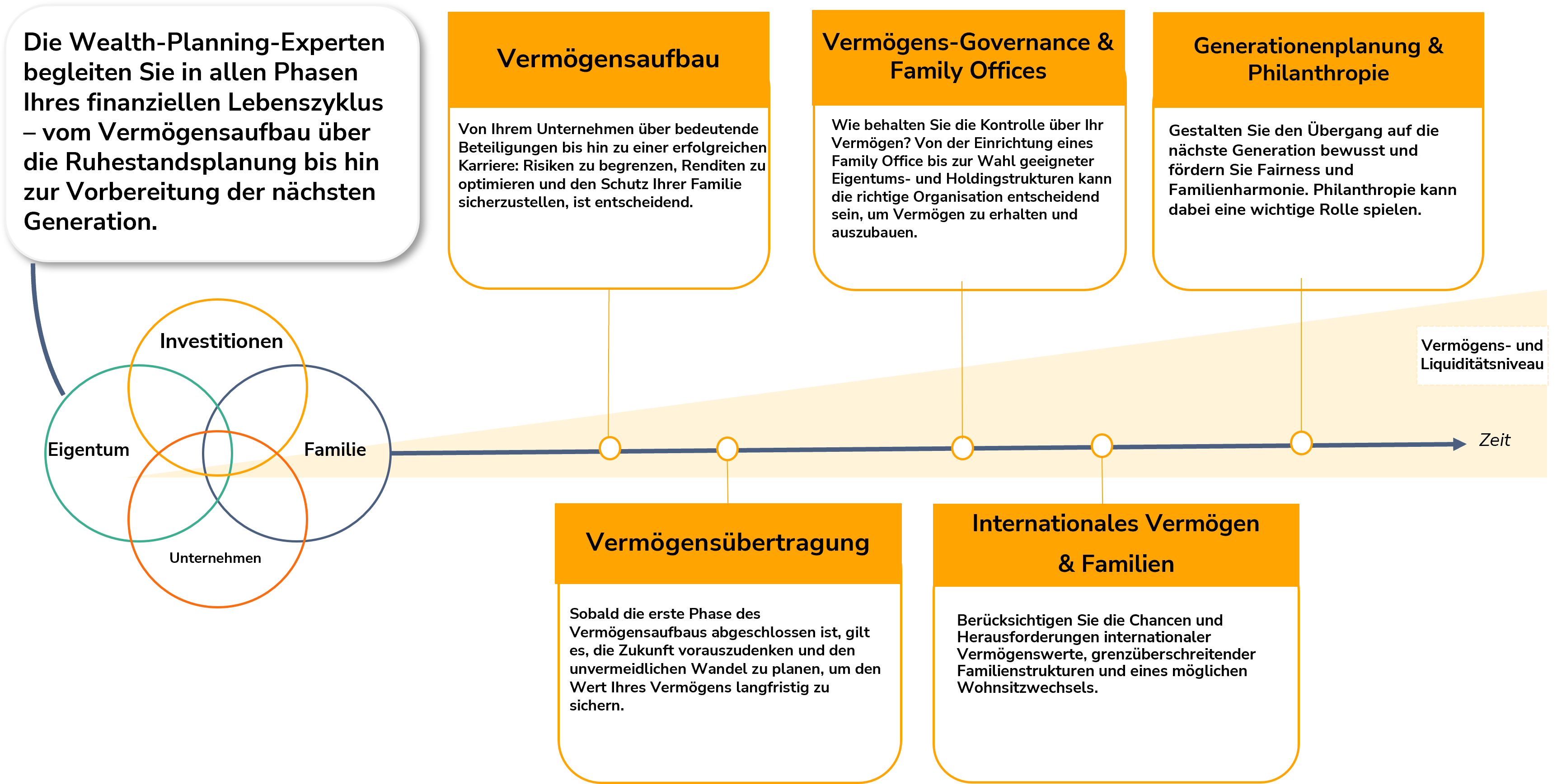 Pension planning