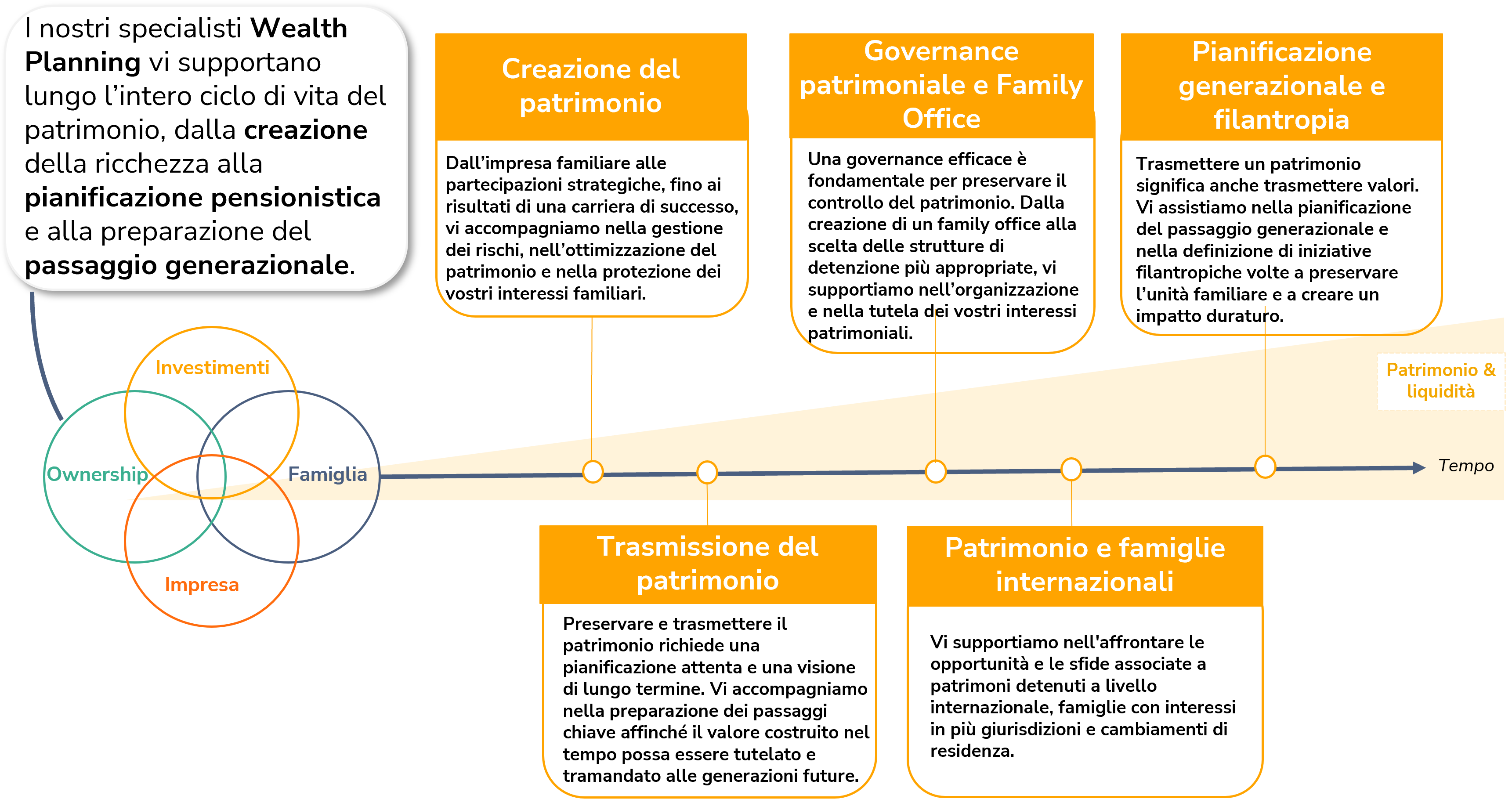 Soluzioni di pianificazione pensionistica per residenti svizzeri