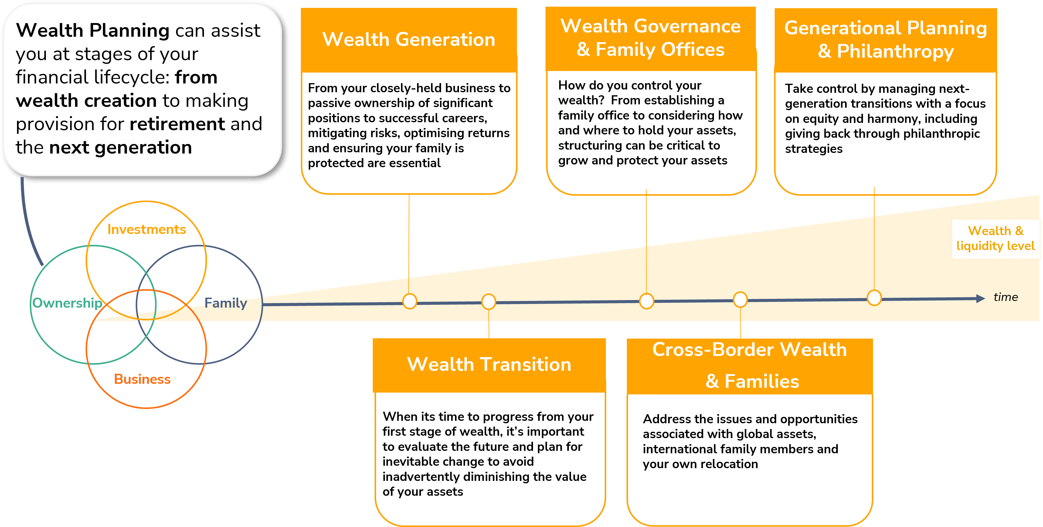 wealth planning