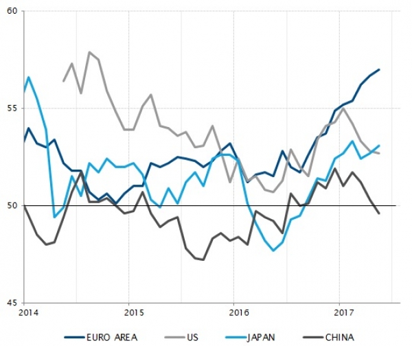 La dynamique de milieu de cycle en Europe l’emporte sur le reste du monde