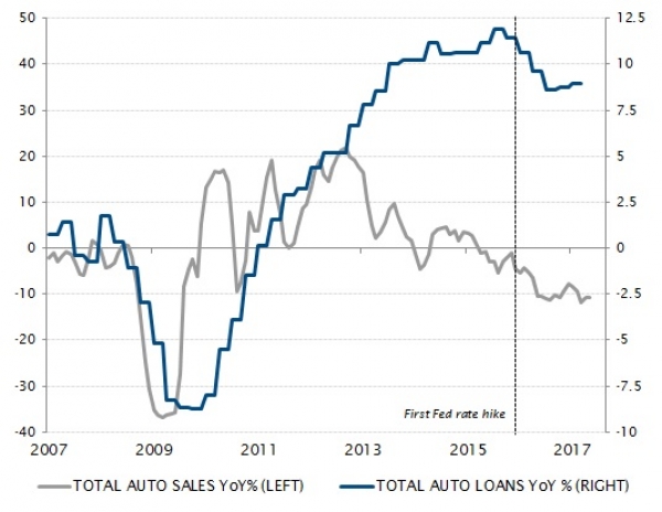 Low rates and credit growth, the only drivers of economic activity?