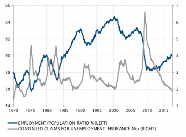 Record-low number of unemployed hides real dynamics of labour market