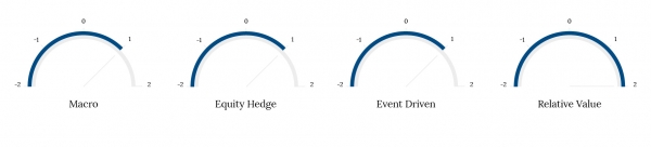 Strategies outlook