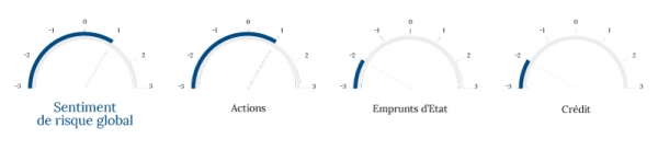 Allocation grid