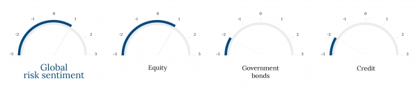 Allocation grid