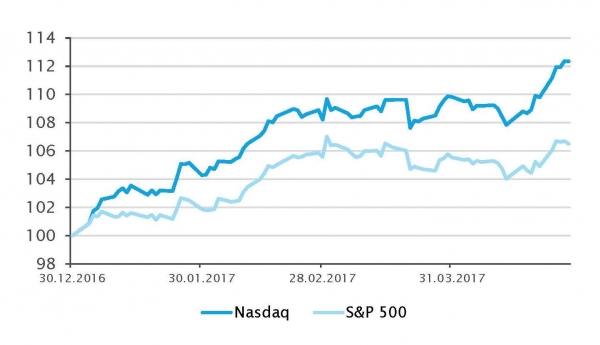 Equity Hedge