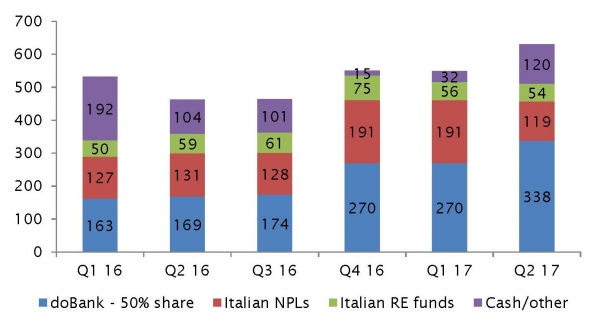 Eurocastle: valeur liquidative