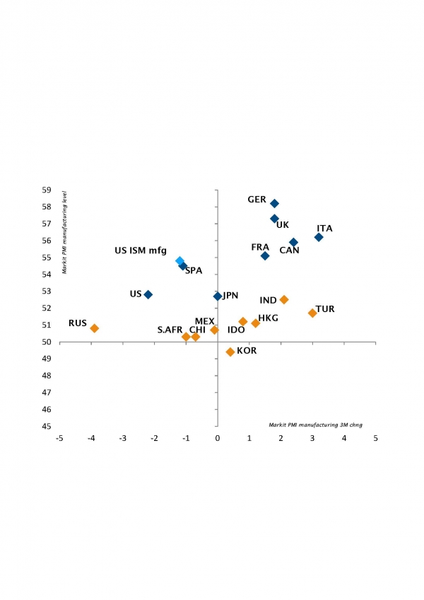 PMI