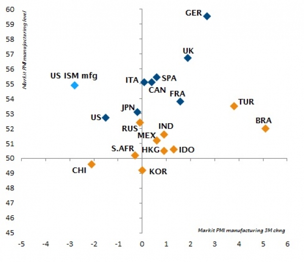 PMI