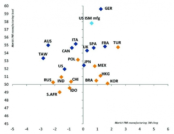 PMI