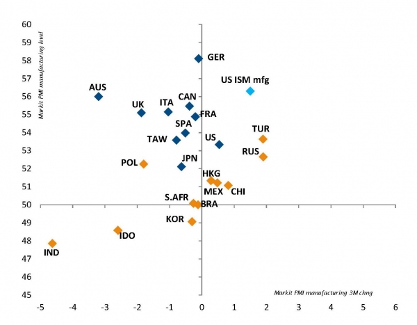 PMI