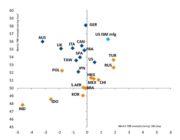 PMI