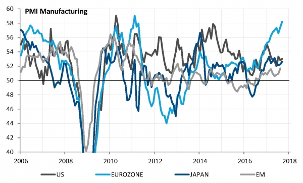 PMI Manufacturing