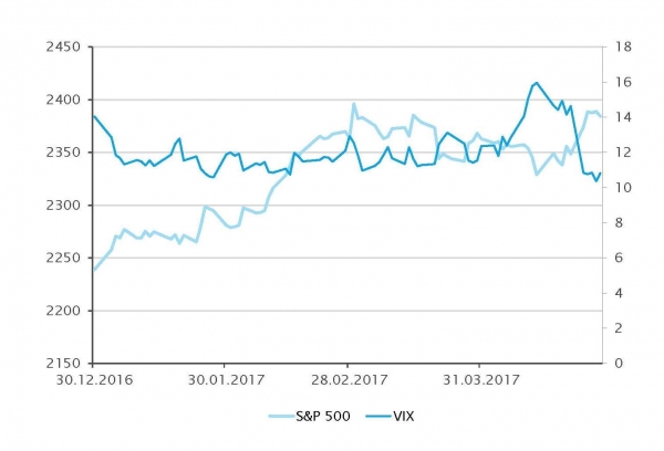 Relative value