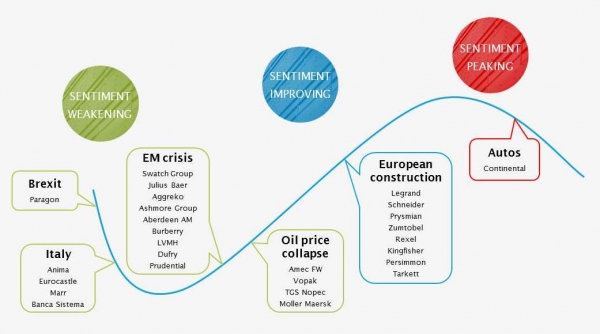 The sentiment cycle