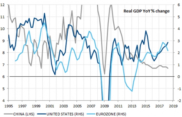 World growth remains positive but tariff uncertainties threaten already slowing global trade