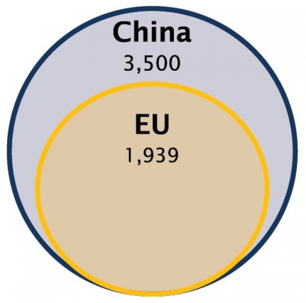 La Cina è destinata ad avere il maggiore mercato mondiale del carbonio