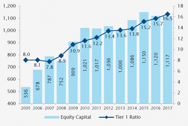 Core Equity