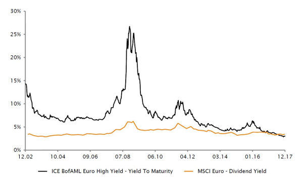 European High