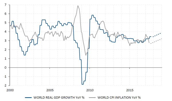 Grafico