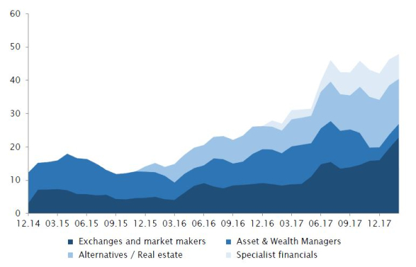 Graph 01
