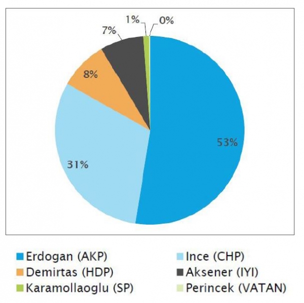 Graph 01