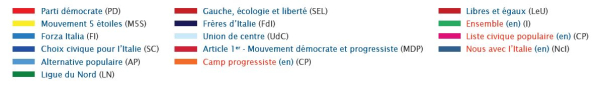 La couleur de chaque ligne correspond à un parti politique: