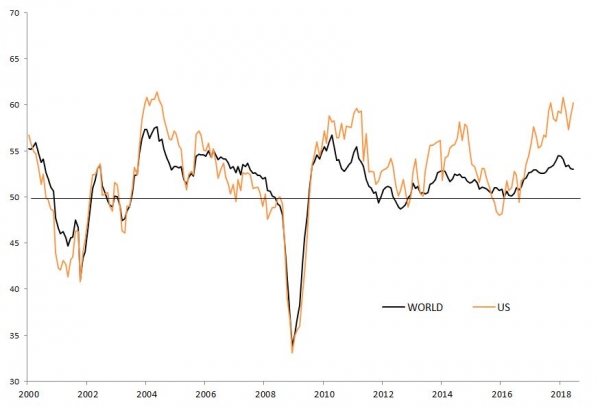 Indici PMI manifatturieri