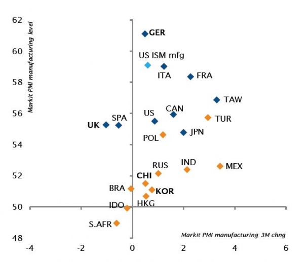 PMI