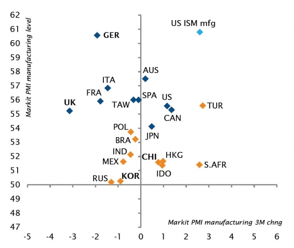 PMI