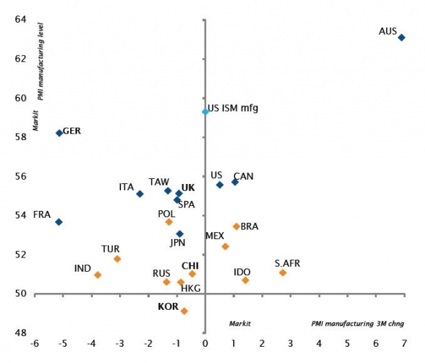 PMI