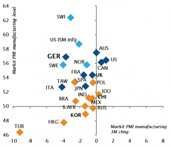 PMI