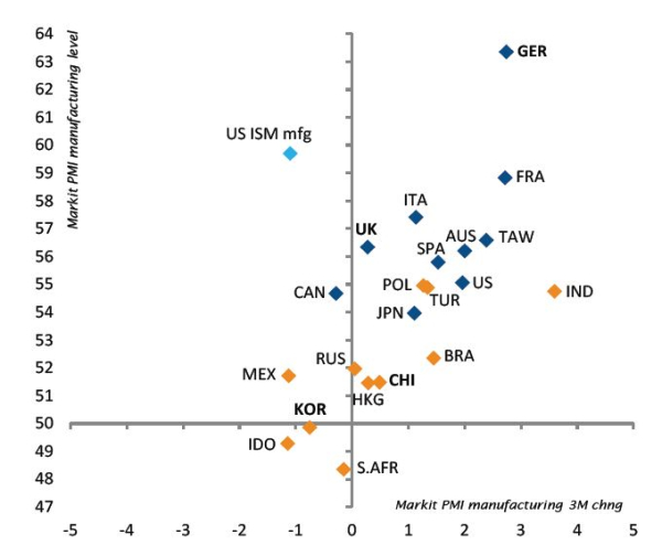 PMI