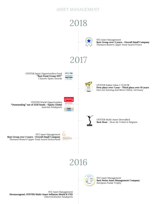 SYZ Asset Management Awards