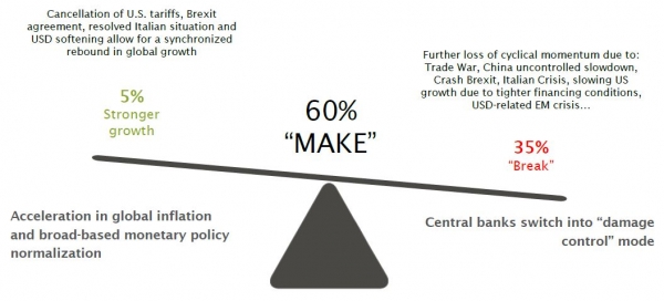 Central & Alternative scenarios