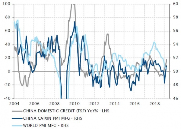 Indice PMI manufacturier chinois et mondial