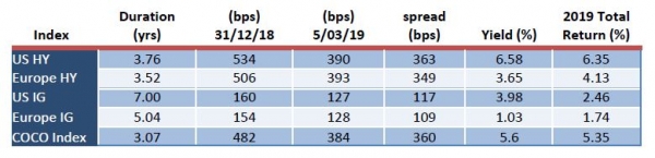 Credit market characteristics