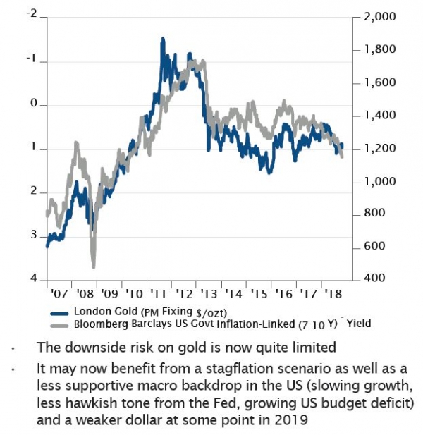 Gold is the end-game diversifier