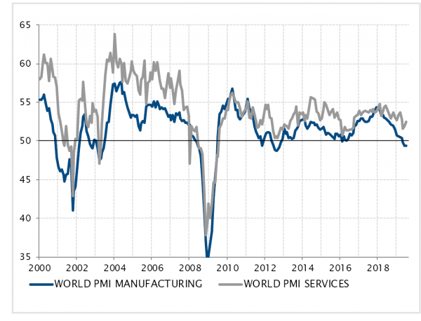 Croissance du PIB et inflation aux Etats-Unis et en zone euro