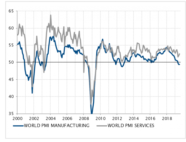 BIP-Wachstum und Inflation in den USA und der Eurozone