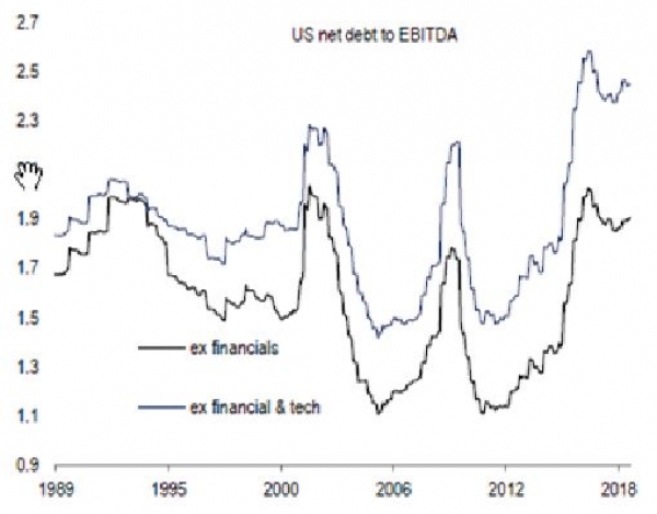 Net debt to ebitda 